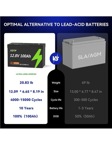 Ličio jonų akumuliatorius LiFePO4 12V 100Ah